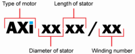 AXi motor naming convention