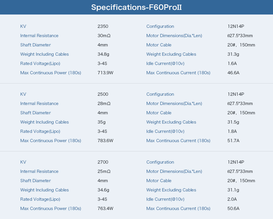 T-Motor F60 Pro II motor specifications