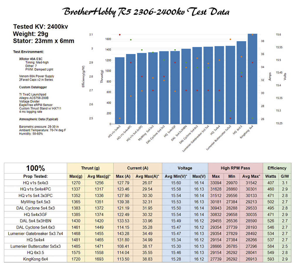 thrust data for returner r5 2306