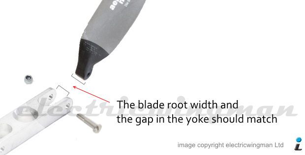 blade root correlation with yoke gap