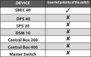 Jeti RCSW Polarity Table