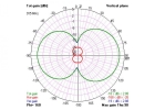 TBS Diamond Antenna image #3