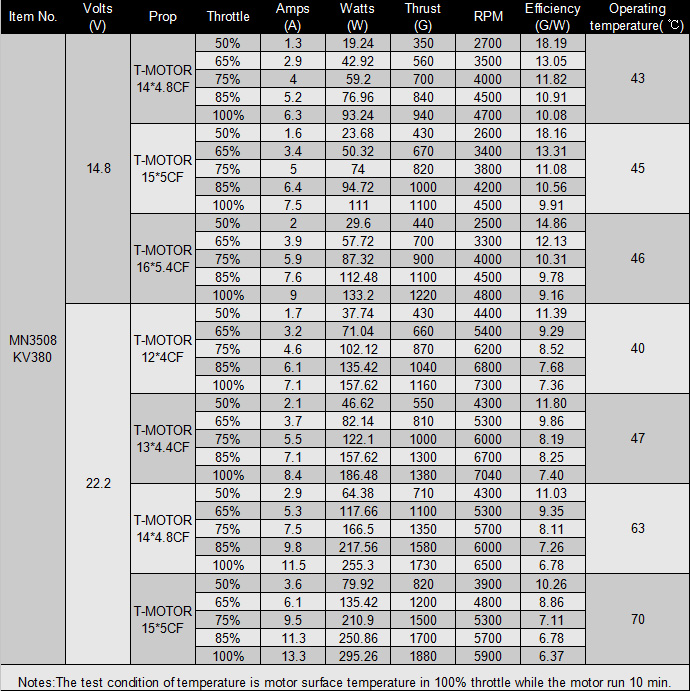 prop data for T-Motor MN3508 380kv