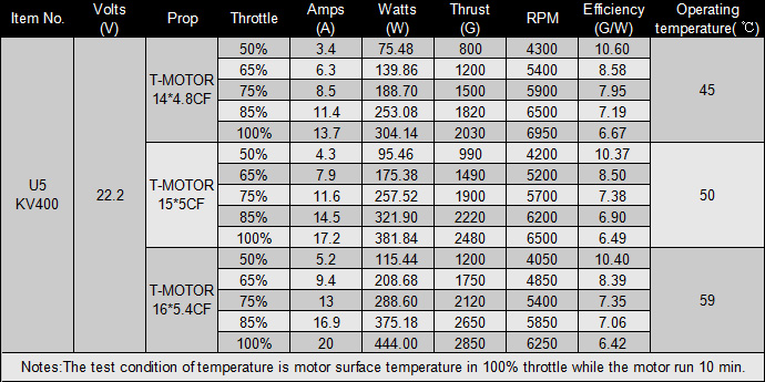 Image result for t motor u5