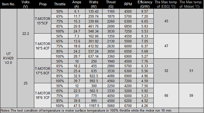 u7 420kv prop data