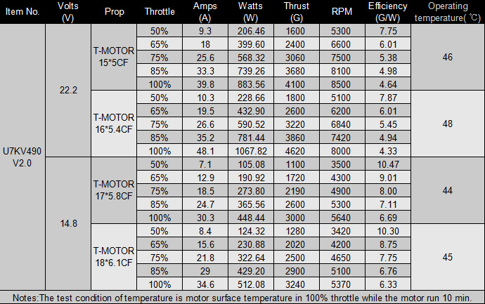 u7 490kv prop data